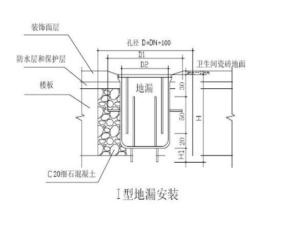 大型企业室内给排水管道节点做法详解（图纸文并茂） - 1