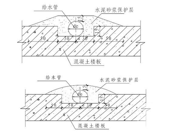 大型企业室内给排水管道节点做法详解（图纸文并茂） - 2