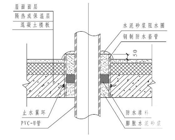 大型企业室内给排水管道节点做法详解（图纸文并茂） - 4