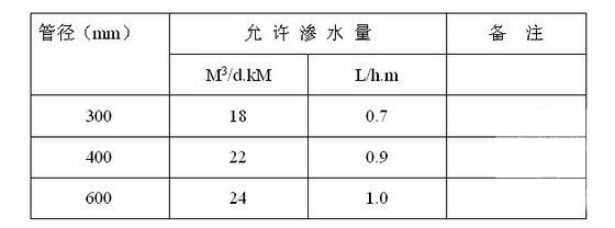 HDPE双壁波纹管施工方案(质量控制措施) - 1