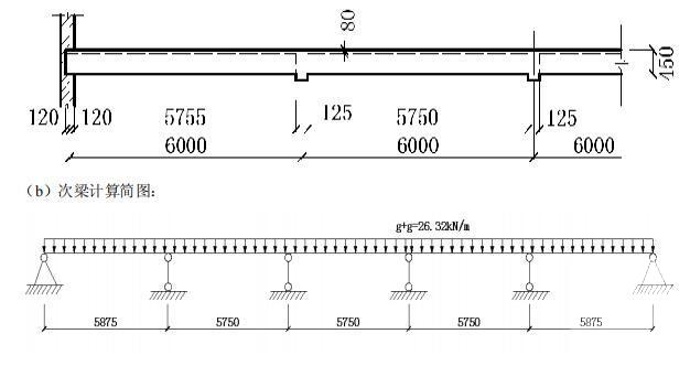 整体式单向板肋梁楼盖课程设计计算书(结构平面布置) - 1