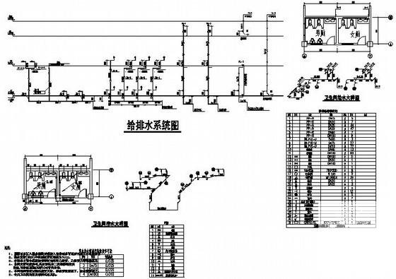 给排水大样图 - 3