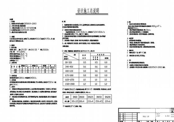 办公楼空调设计 - 1