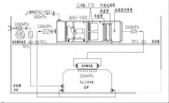 医院净化工程施工 - 4