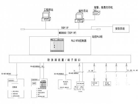 建筑电气施工图纸 - 1