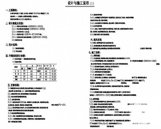 5层17600平米大学服务中心空调通风施工图纸 - 4