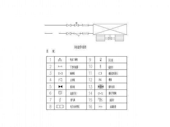 建筑空调设计 - 2