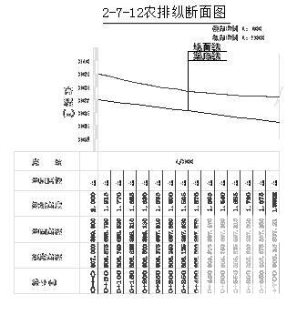 农田水利灌溉 - 2