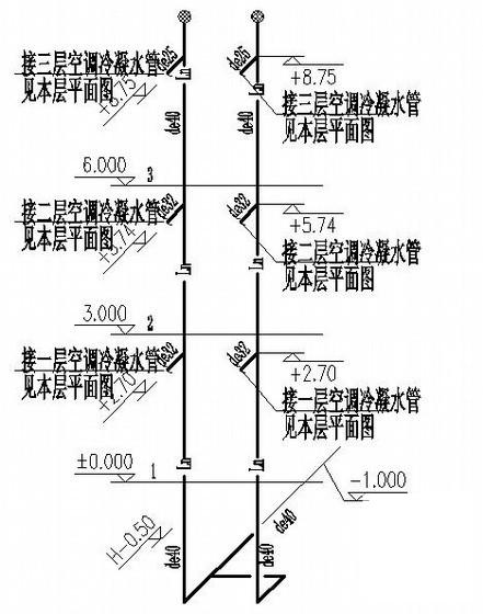 空调vrv系统施工 - 3