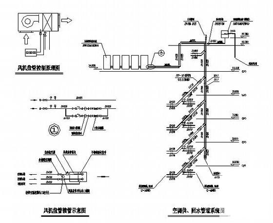 中央空调施工图纸 - 2