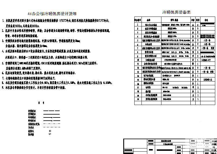 办公楼空调机房 - 1