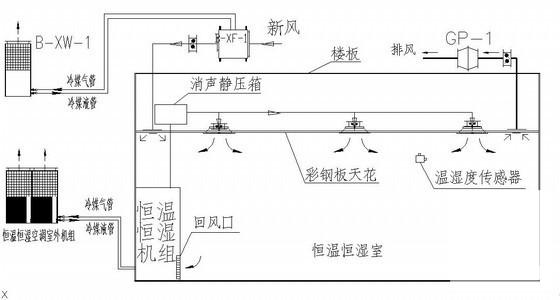 施工图纸深化设计 - 3