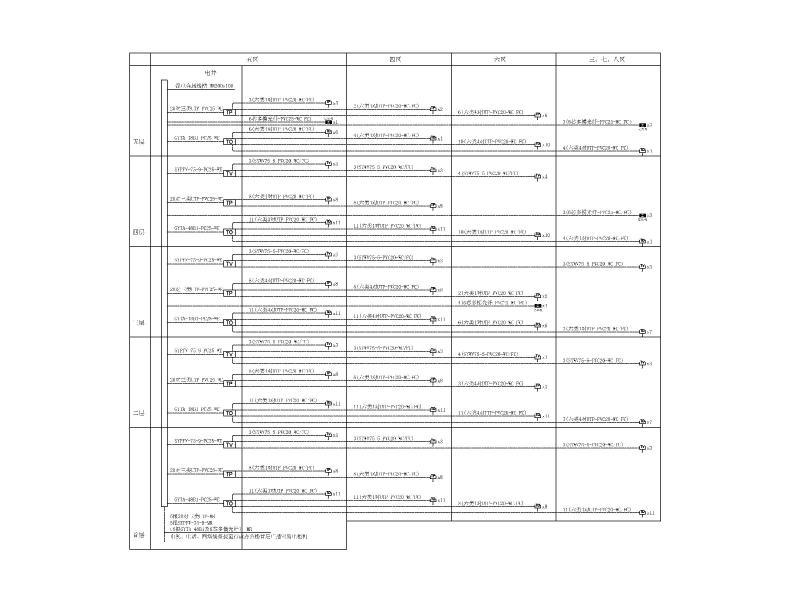 教学楼电气图 - 5