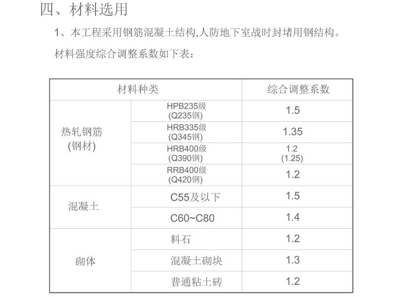 结构结构设计 - 2