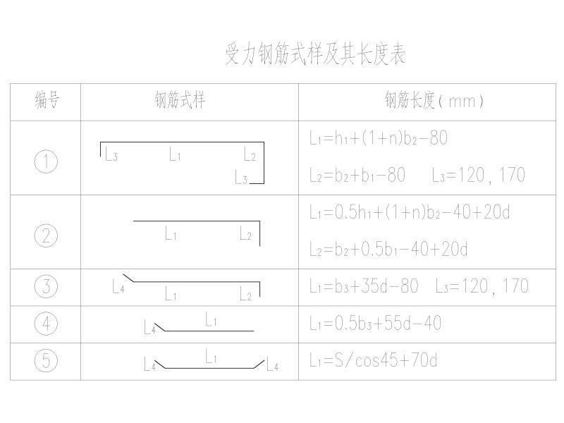 悬臂式挡土墙设计 - 3