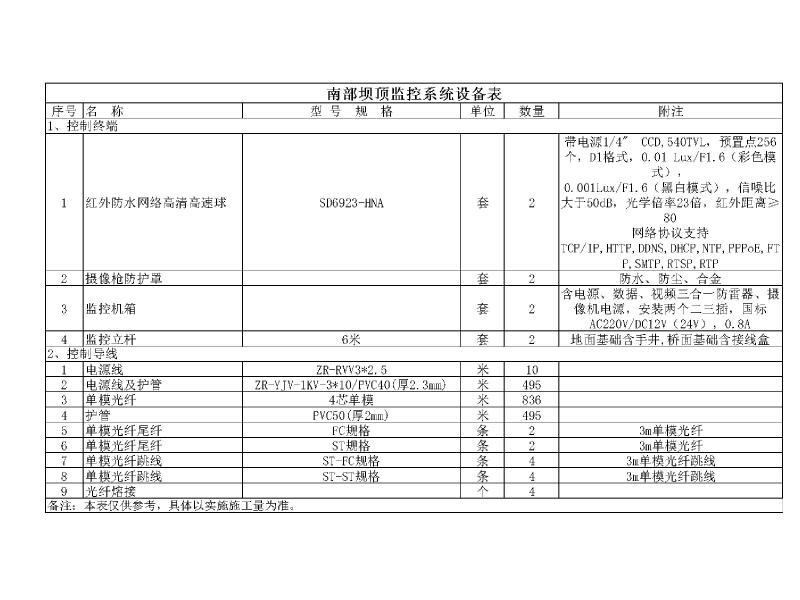 监控安装图纸 - 5