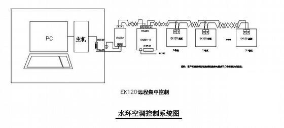 机房施工图纸 - 3