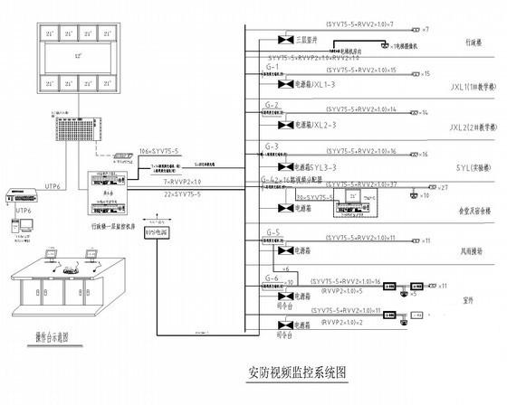 智能化系统施工 - 2