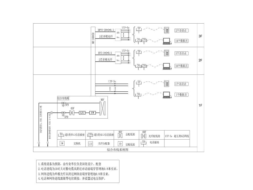 3层小型附属用房电气施工图纸2019 - 5