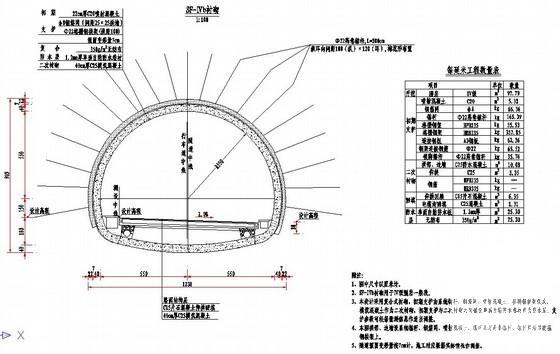 高速公路隧道施工 - 3