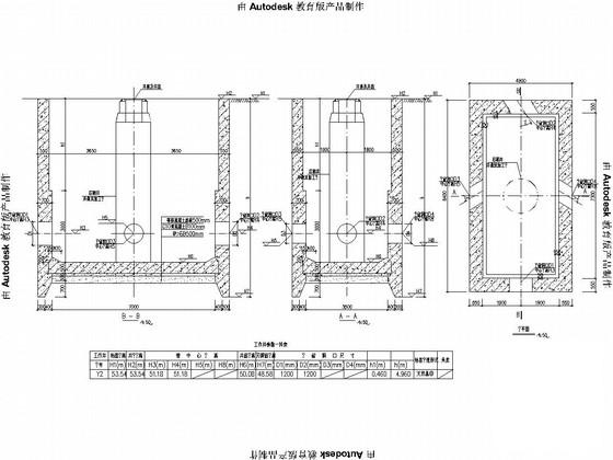 市政道路管道结构设计图 - 1