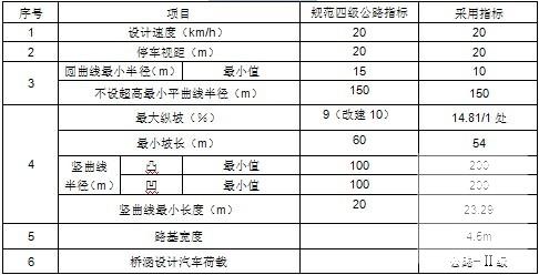 四级公路加宽施工图 - 2