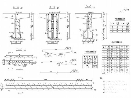 T梁钢筋布置图 - 2