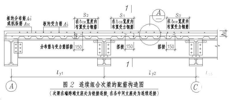 连续组合次梁配筋图 - 1