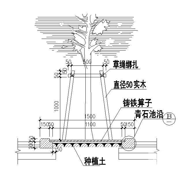 圆形树坑施工图例 - 1