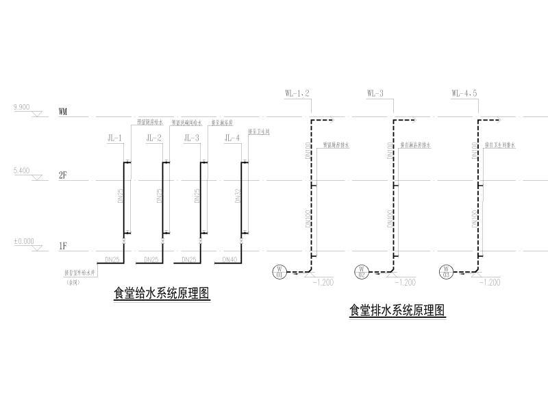 食堂给水、排水系统原理图