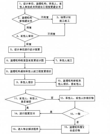 灌区高效节水及水源基础设施建设工程监理实施细则 - 2