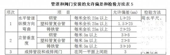 建筑工程类监理细则汇编（19类172页） - 5