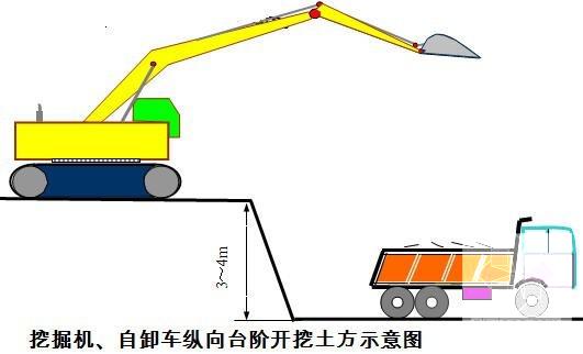 铁路扩改工程高路堑开挖施工作业指导书（中铁） - 1