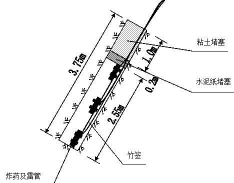 铁路扩改工程高路堑开挖施工作业指导书（中铁） - 2