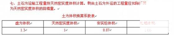 关于2005版建筑工程预算定额说明 - 2