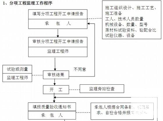 有轨电车工程监理规划（流程CAD图纸丰富，全长7.7公里） - 3