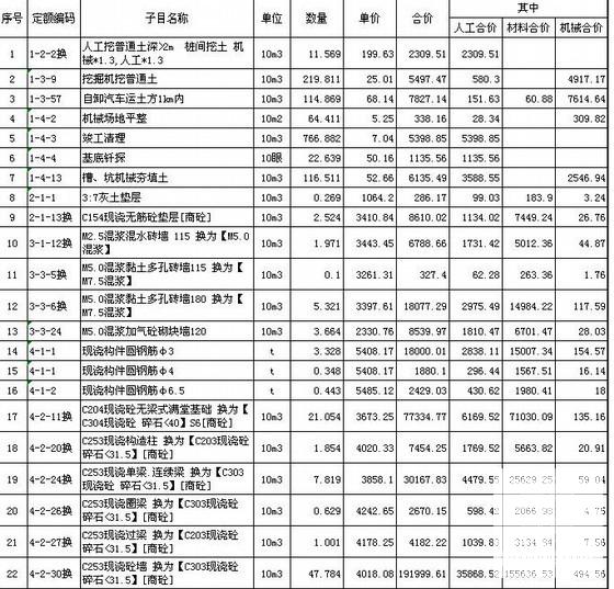 高档住宅小区5#楼建筑、装饰工程预算书 - 1