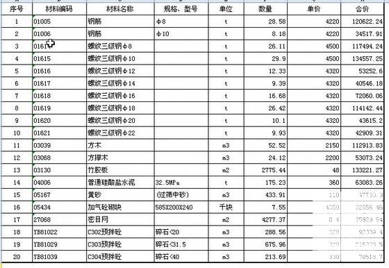 高档住宅小区5#楼建筑、装饰工程预算书 - 2