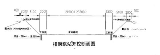 排涝工程深基坑施工方案2015 - 2