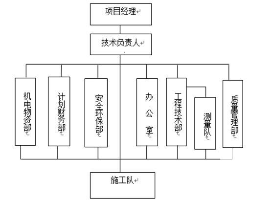 排涝工程深基坑施工方案2015 - 3