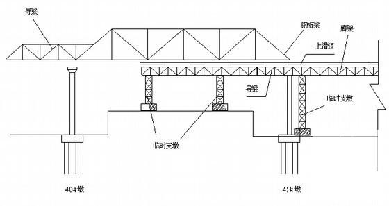 增建铁路复线工程施工组织设计 - 2