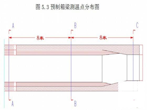 双线整孔简支箱梁预制施工组织设计2013 - 3