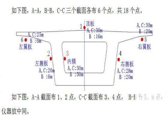 双线整孔简支箱梁预制施工组织设计2013 - 4