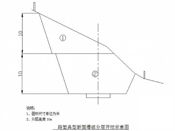 土石方开挖施工方案（爆破） - 2