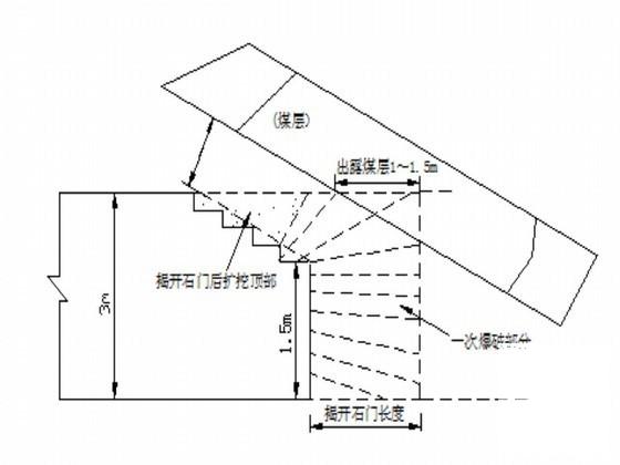 铁路工程隧道不良地质段施工方案（煤层瓦斯断层破碎带岩溶） - 2