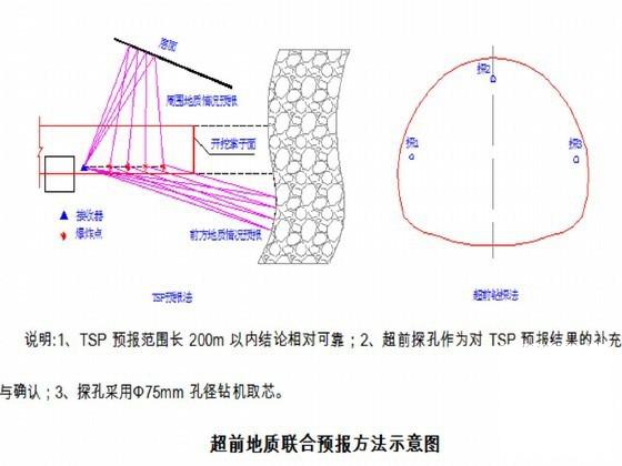 小净距隧道施工方案2010（独立双洞） - 2