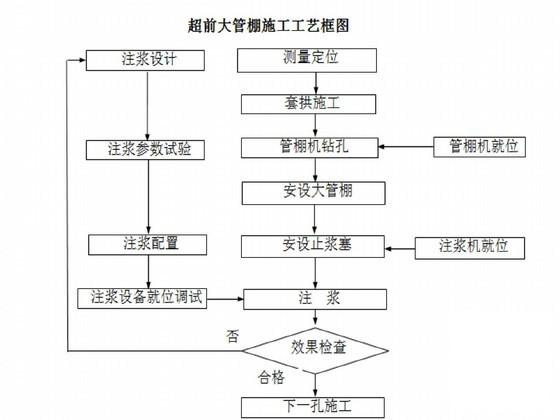 小净距隧道施工方案2010（独立双洞） - 3