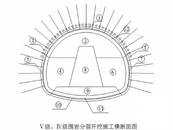 小净距隧道施工方案2010（独立双洞） - 4