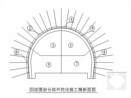 小净距隧道施工方案2010（独立双洞） - 5