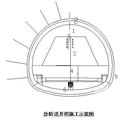 隧道工程洞身开挖施工方案 - 1